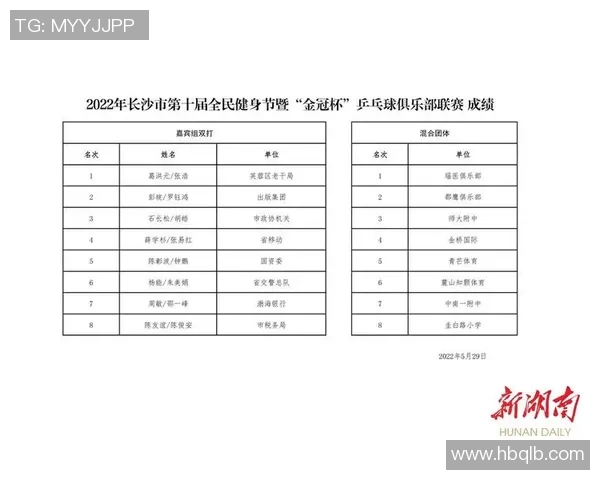 成都乒乓球队实力崛起荣登全国排行榜第十名