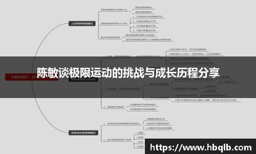 陈敏谈极限运动的挑战与成长历程分享